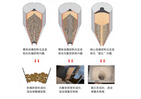如何解決工業(yè)生產(chǎn)中常見的粉體問題？
